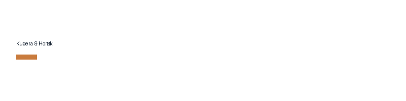 Kučera & Horák logo